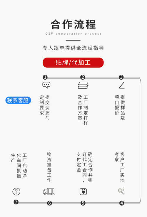 袋泡茶代加工生產(chǎn)廠家可承接業(yè)務(wù)介紹