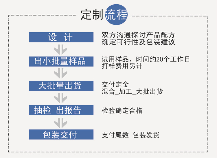 山東保健食品oem貼牌代加工廠-德州健之源