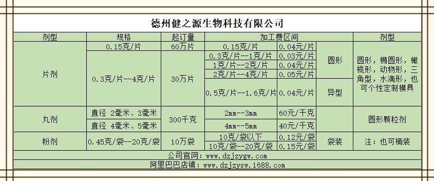 片劑粉劑加工費(fèi)用報(bào)價(jià)單德州健之源